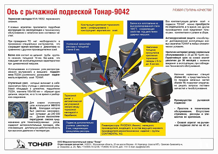 Сортиментовозы ТОНАР